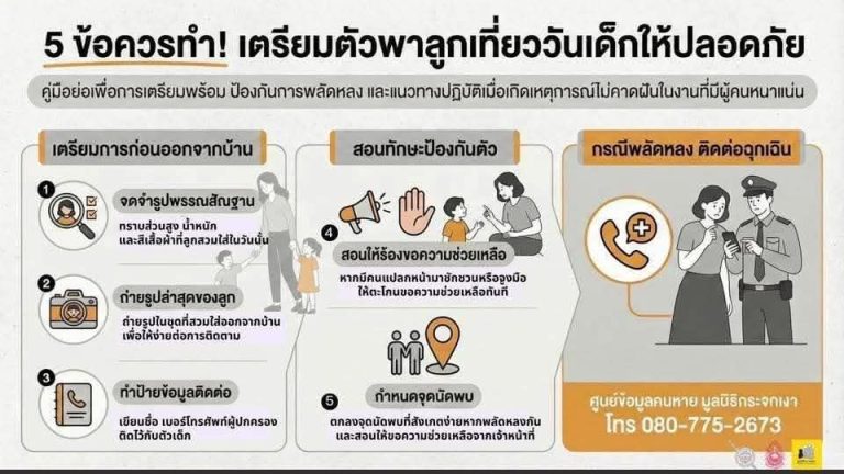 ข้อห่วงใย เตรียมตัว ก่อนพาลูกเที่ยววันเด็ก