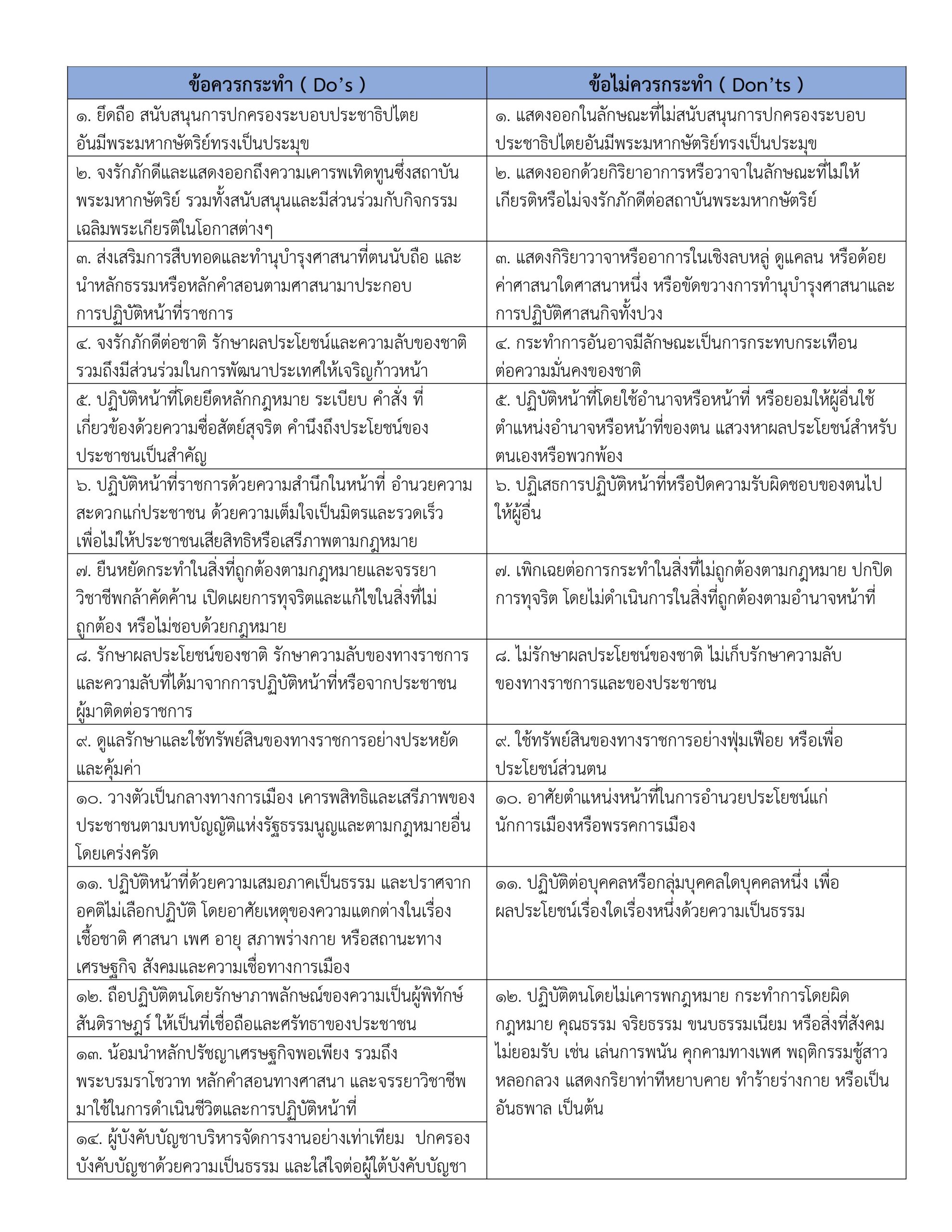 DoDont-รูปภาพ-1