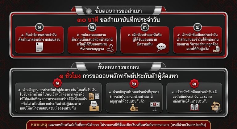 บริการประชาชน