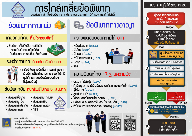ศูนย์ไกลเกลี่ยข้อพิพาทภาคประชาชน ประจำสถานีตำรวจ